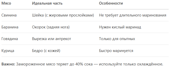 Как добиться идеальной мягкости шашлыка: секреты и маринады
