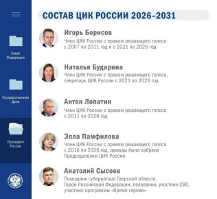 Президент Российской Федерации Владимир Путин назначил пятерых членов Центральной избирательной комиссии Российской Федерации с правом решающего голоса