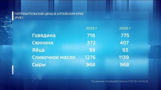 ���� ��� ������ ������� ��������� ����������� �� 8% ������, ��� � ������� ����