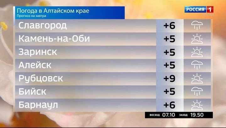 Погода на 27 марта