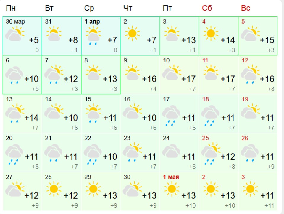 По предварительному прогнозу, в апреле нас ждет солнечная и теплая погода