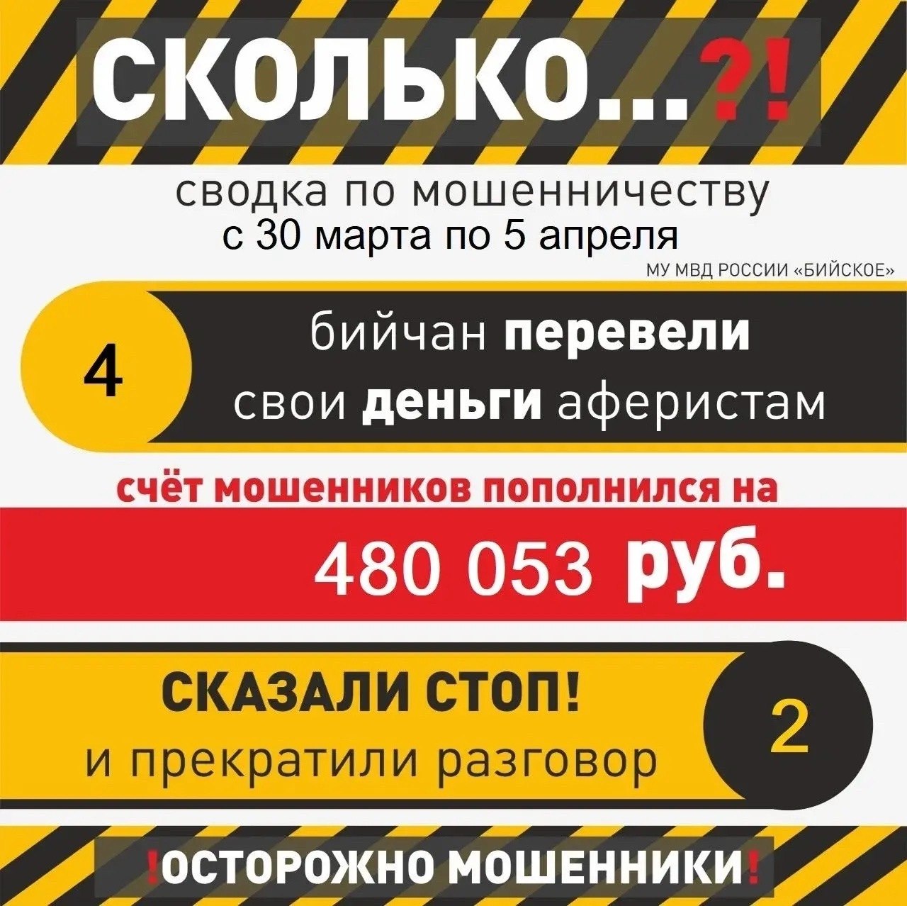 Ловушки мошенников снова сработали: почти полмиллиона рублей ущерба