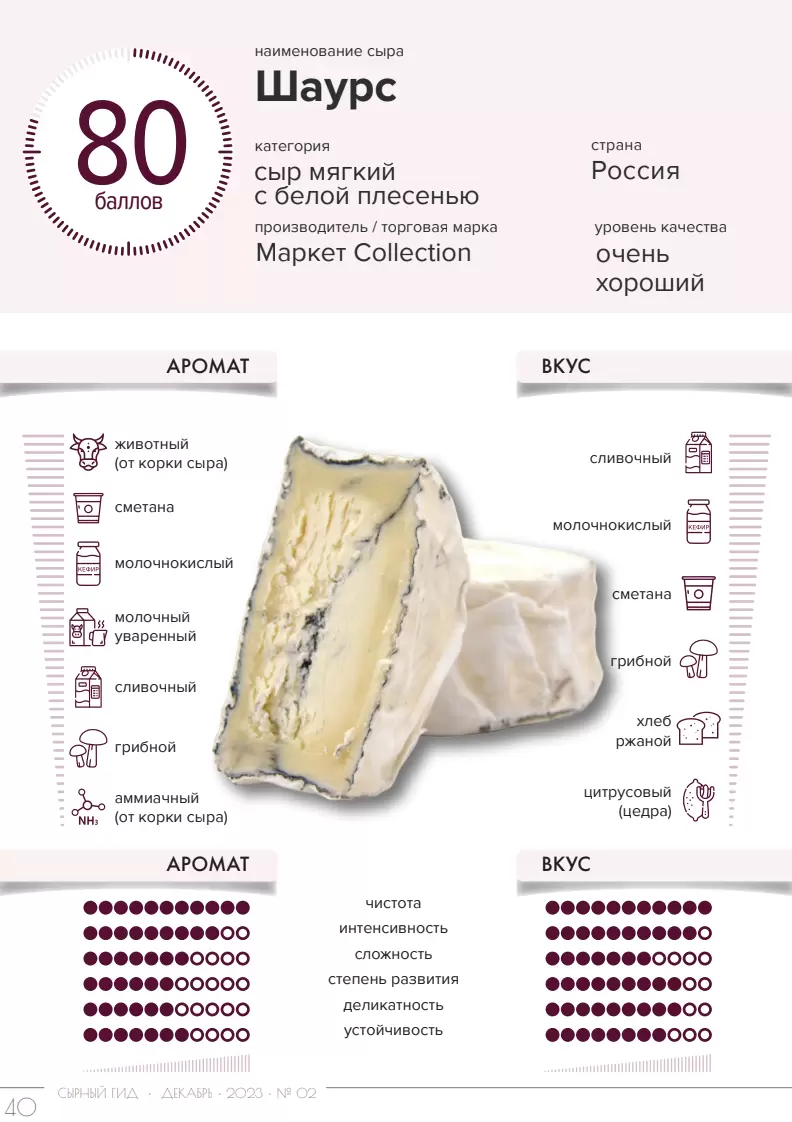 Кому подойдут мягкие сыры из легкой коллекции экспертов по вкусу