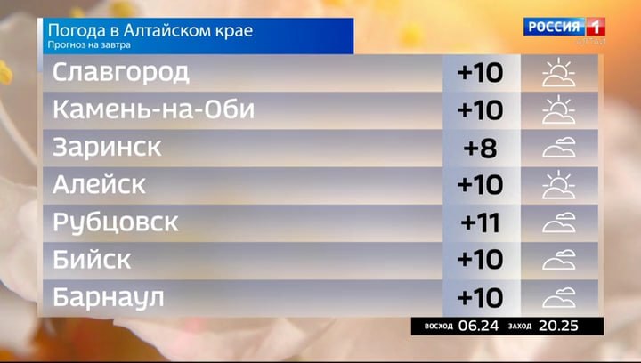 Погода на 15 апреля