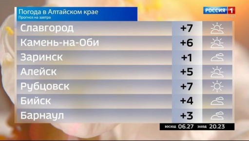 Погода 14 апреля