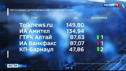 ���� ������ ������ ������ ����� � �������� ����� ���������� ��� ������� �� ������ 2025 ����