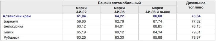 ������ � ��������� ���� �� ��� ��������� ����� �� 13%