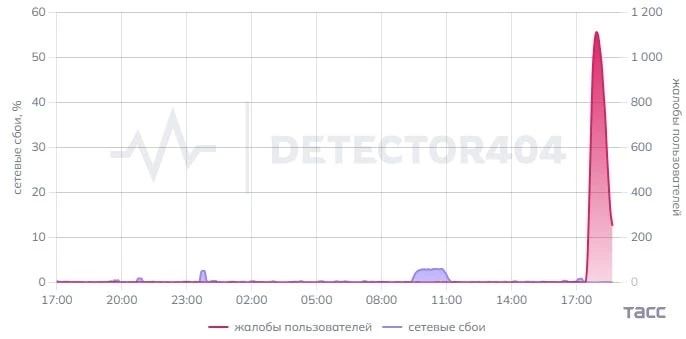 ���������� ���� ��������� � ������ �������� �������� OpenAI, ������� ChatGPT