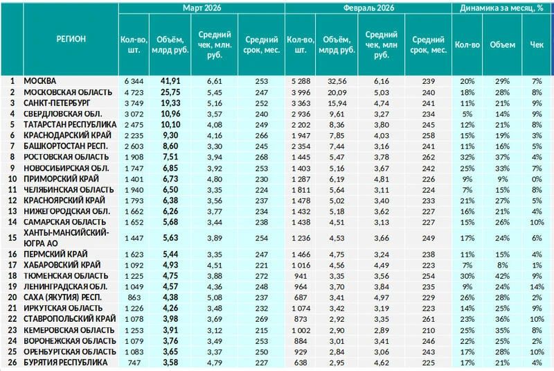 ����� ���������� ������������ ������� �� ����� � �������� �����