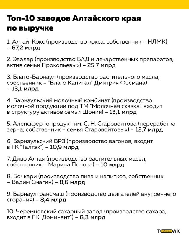 ���-10 ������������ ����������� ���������� ���� �� ������� �� 2025 ��� ��������� �������� 178 ���� ������