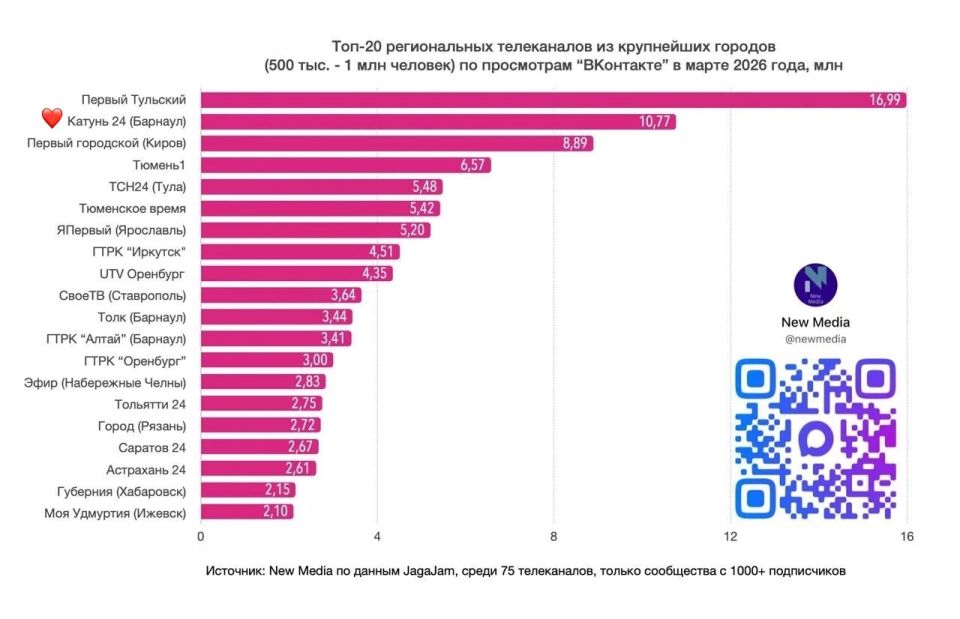 ������� 24� � � ���� ����� ��������������� ������������ ����������� �� ���������� �� ����