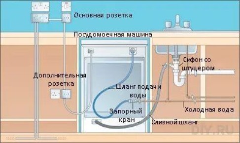 ������������ �� ��������� ������� ��� ������������� ������