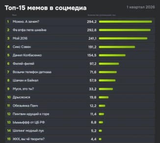 ��� ����� ������ 2026 ����