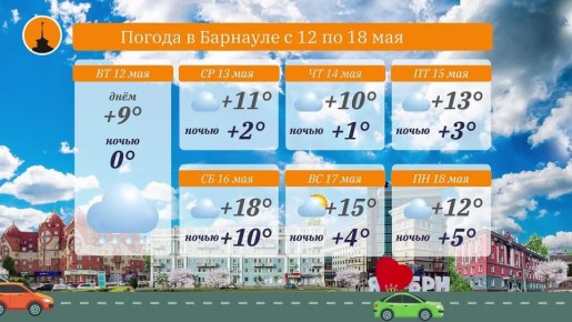 ������� ������ �� ���������� �������� �� ����������� ������
