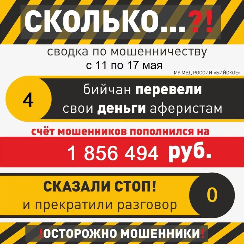 Пять жителей Бийска пострадали от мошенников за неделю: ущерб превысил 1,8 млн рублей