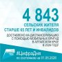 4 843 �������� ������ ������ 65 ��� � ��������� ���������� �� ��������������� � ������� ��������� ������ � ��������� ���� � 2026 ����
