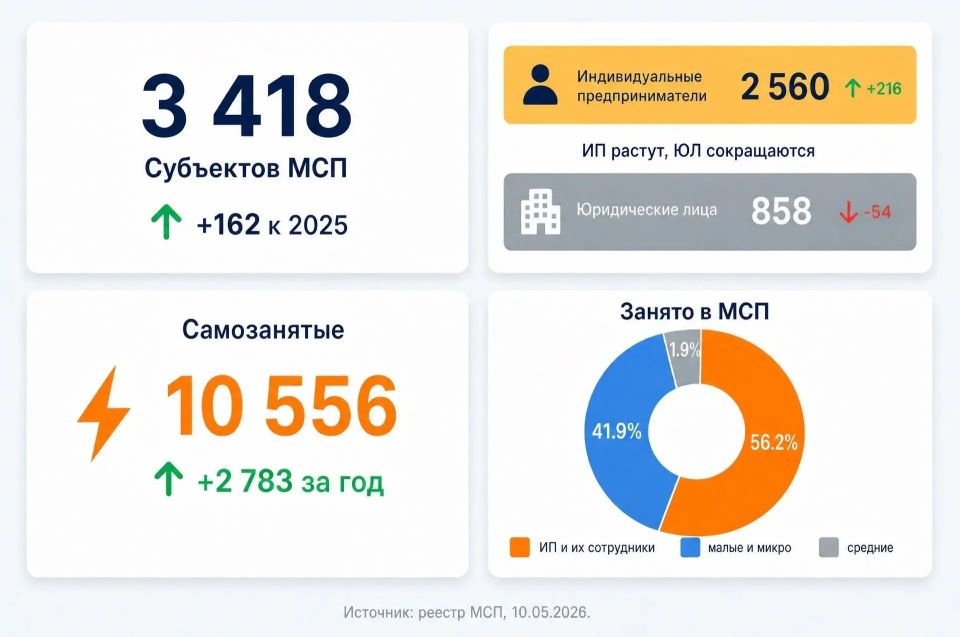 Сегодня - День российского предпринимательства