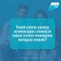 Какой сейчас размер компенсации стоимости найма жилого помещения молодым семьям?