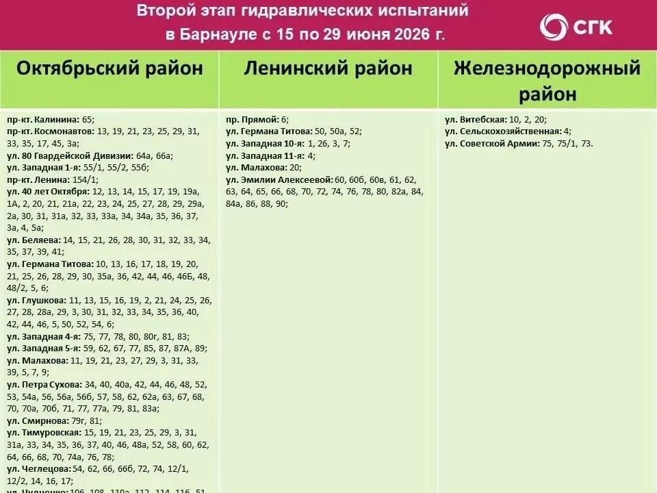 С 15 (завтра) по 29 июня пройдет второй этап гидравлических испытаний в Барнауле С 15 (завтра) по 29 июня пройдет второй этап гидравлических испытаний в Барнауле