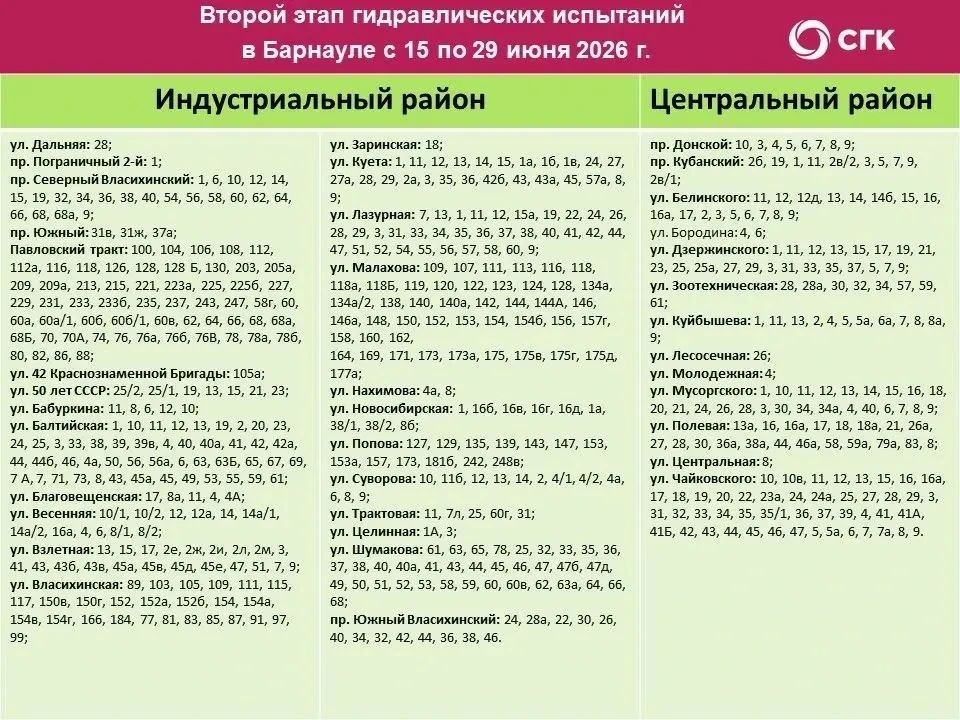 Второй этап масштабных отключений горячей воды начался в Барнауле