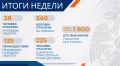 В МЧС России обсудили оперативную обстановку за прошедшую неделю