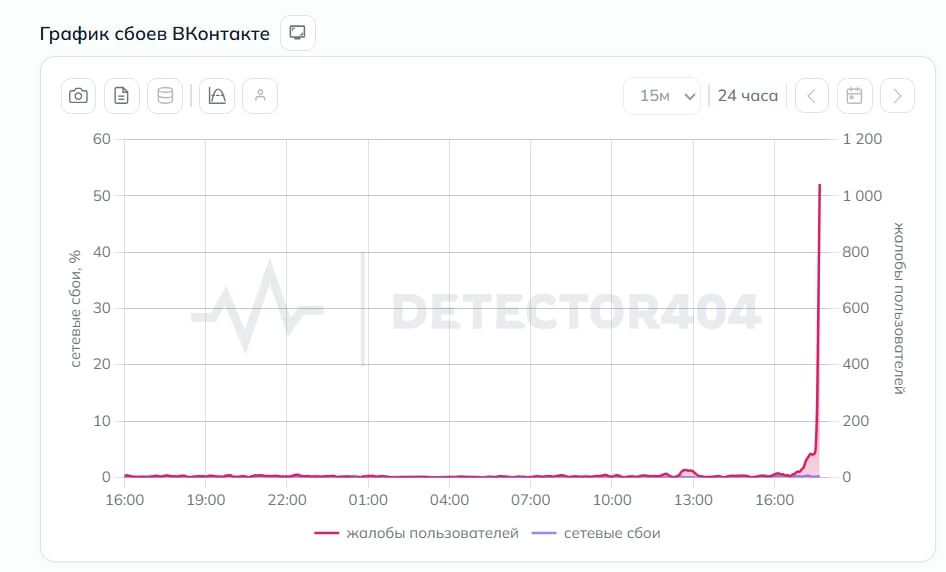 Пользователи сообщают о проблемах в работе соцсети "ВКонтакте"