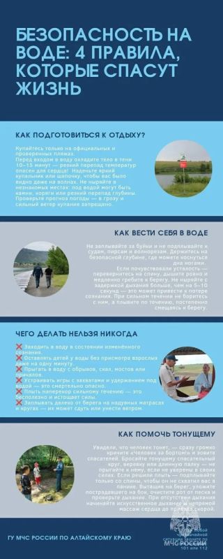 Стартовал очередной внеплановый этап профилактической акции «Вода - безопасная территория» Стартовал очередной внеплановый этап профилактической акции «Вода - безопасная территория»
