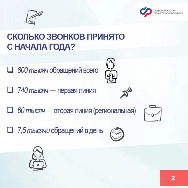 Каждый день в Единый контакт-центр взаимодействия (ЕКЦ) с гражданами поступают тысячи звонков Каждый день в Единый контакт-центр взаимодействия (ЕКЦ) с гражданами поступают тысячи звонков
