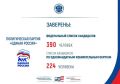 ЦИК России заверила списки кандидатов в депутаты Государственной Думы, выдвинутых политической партией «ЕДИНАЯ РОССИЯ»