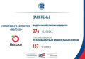 ЦИК России заверила списки кандидатов в депутаты Государственной Думы, выдвинутых политической партией «ЯБЛОКО»