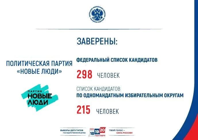 ЦИК России заверила списки кандидатов в депутаты Государственной Думы, выдвинутых политической партией «НОВЫЕ ЛЮДИ»