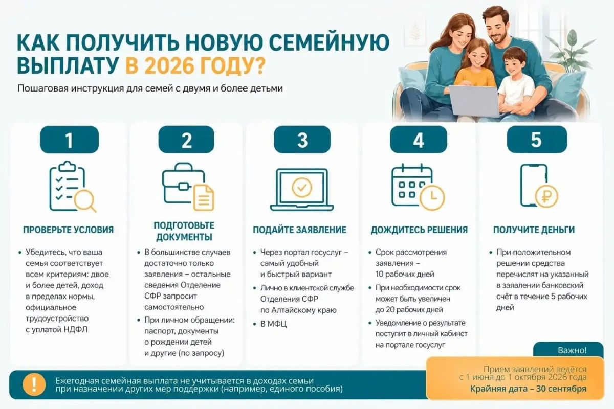 Как получить новую выплату для семей с двумя и более детьми?