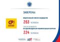 ЦИК России заверила списки кандидатов в депутаты Госдумы девятого созыва партии СПРАВЕДЛИВАЯ РОССИЯ
