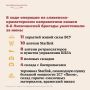 Казачья бригада уничтожила технику и склады ВСУ на Донецком направлении