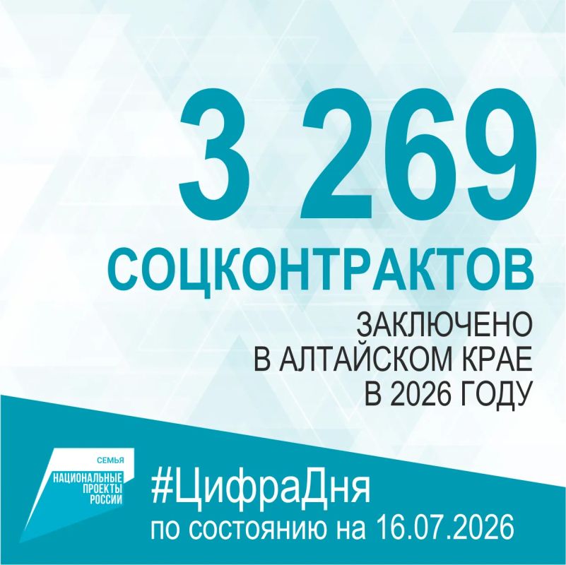 3 269 социальных контрактов заключено в Алтайском крае в 2026 году