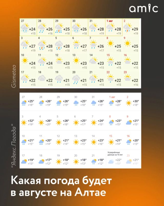 Август порадует жителей Алтайского края разнообразной погодой: будет и пасмурно, и дождливо, и облачно, и солнечно