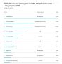 "Толк" вновь возглавил рейтинг цитируемости СМИ Алтайского края