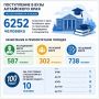 Дорогие абитуриенты, студенты, преподаватели и родители!