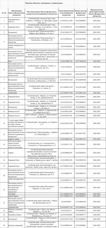 МТУ Росимущества приглашает на «Инвестиционный час»