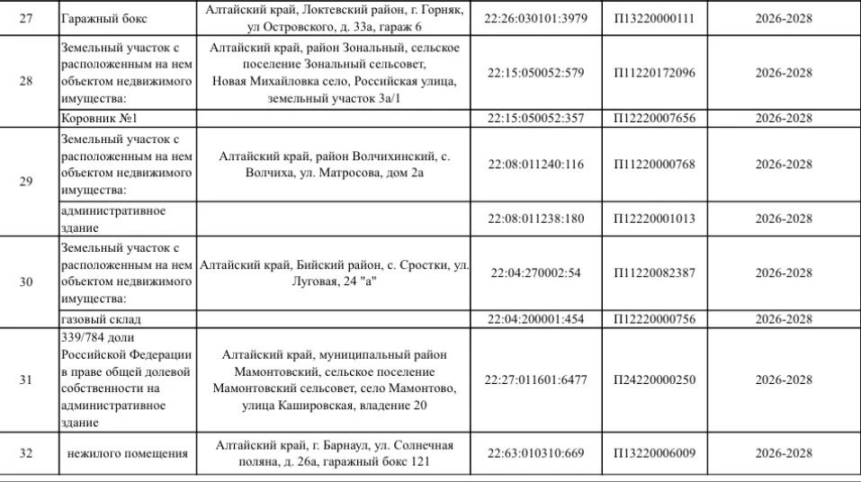 МТУ Росимущества приглашает на «Инвестиционный час» МТУ Росимущества приглашает на «Инвестиционный час»