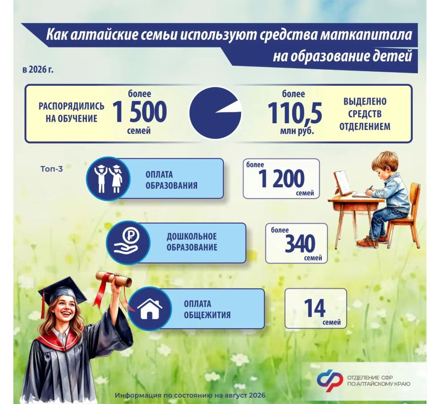 В 2026 году материнский капитал вновь помогает нашим землякам получать знания!