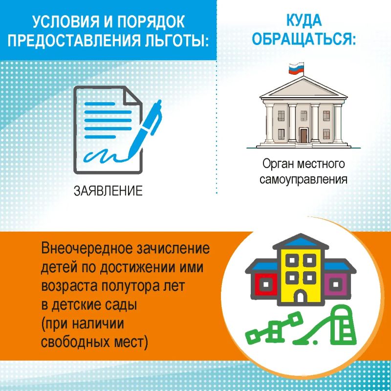 Меры поддержки детей участников СВО Меры поддержки детей участников СВО