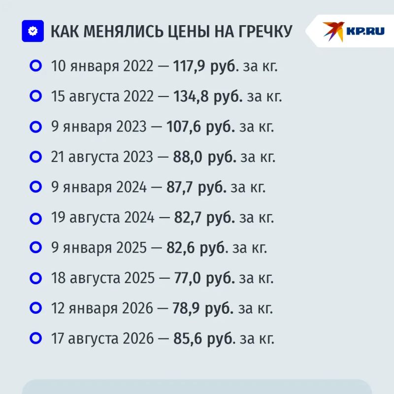 Россиян опять пугают ценами на гречку: что с урожаем гречихи и хватит ли нам популярной крупы Россиян опять пугают ценами на гречку: что с урожаем гречихи и хватит ли нам популярной крупы