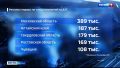 Алтайский край занял второе место в России по числу дистанционно голосующих избирателей