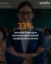 Только треть жителей Барнаула считают профессию учителя престижной, тогда как более половины горожан придерживаются противоположного мнения