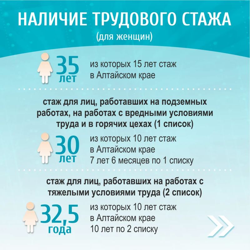 Рассказываем, как оформить звание "Ветеран труда Алтайского края" Рассказываем, как оформить звание "Ветеран труда Алтайского края"