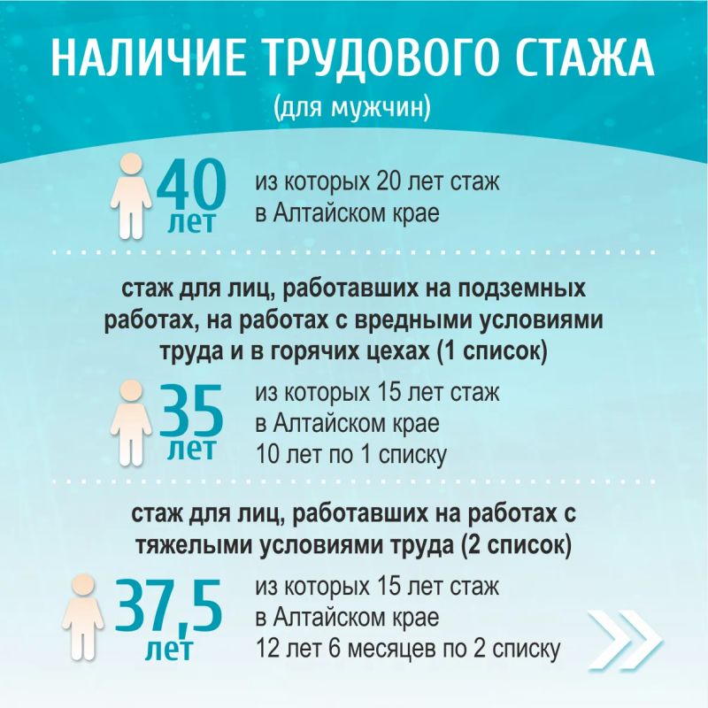 Рассказываем, как оформить звание "Ветеран труда Алтайского края" Рассказываем, как оформить звание "Ветеран труда Алтайского края"