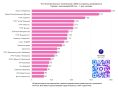 «Катунь 24» вновь лидер по цитируемости в MAX!