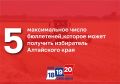 5 – максимальное число бюллетеней, которое может получить избиратель в Алтайском крае