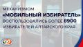 Механизмом «Мобильный избиратель» воспользовались более 8900 избирателей Алтайского края